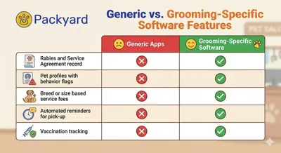 Pet Grooming Software: Scheduling & Client Management