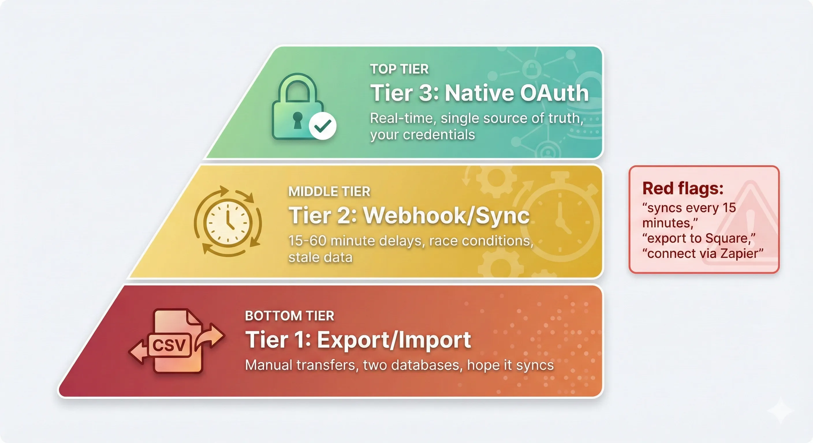 Payment Integration Evaluation Checklist