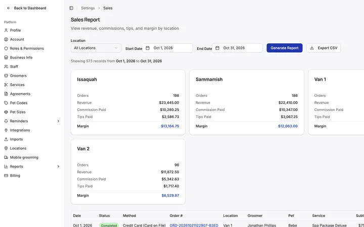 Sales report