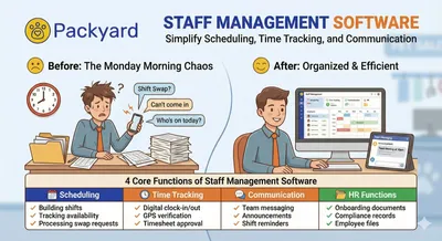 Top 25 Staff Management Tools for 2026